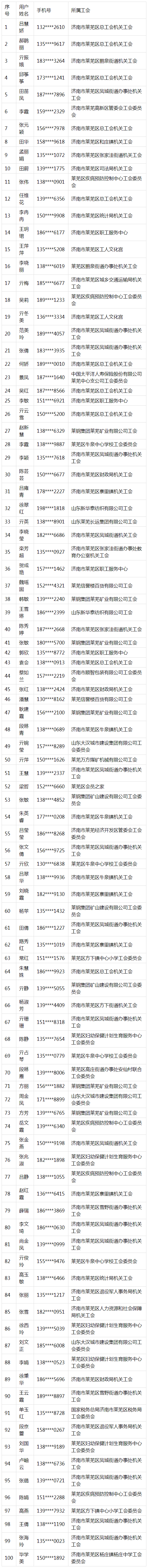 莱芜工会：女职工权益保护有奖答题开始啦！（第二期）中奖名单公示.png